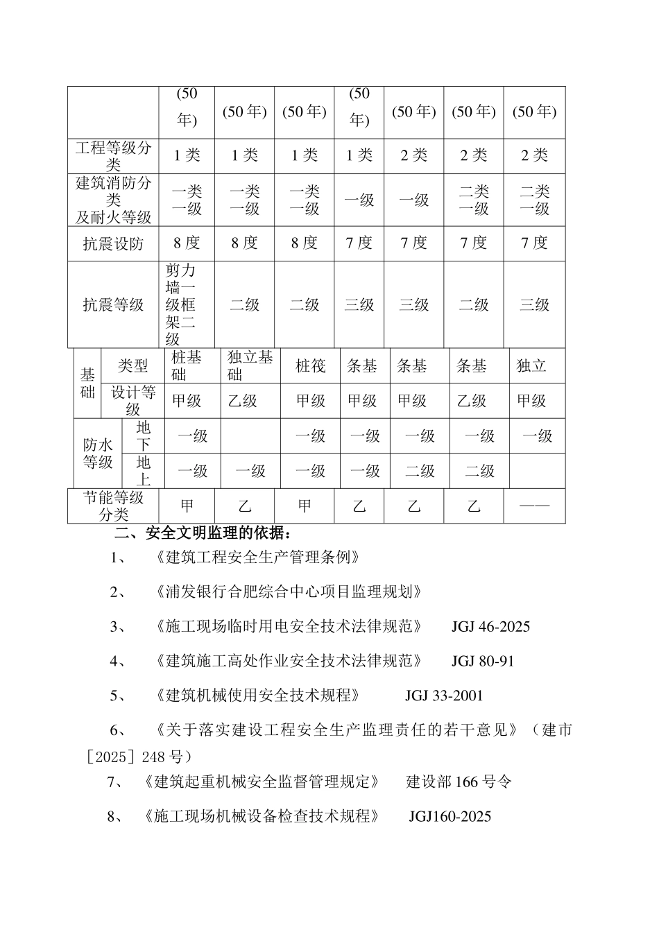 银行综合中心工程安全文明监理细则_第3页