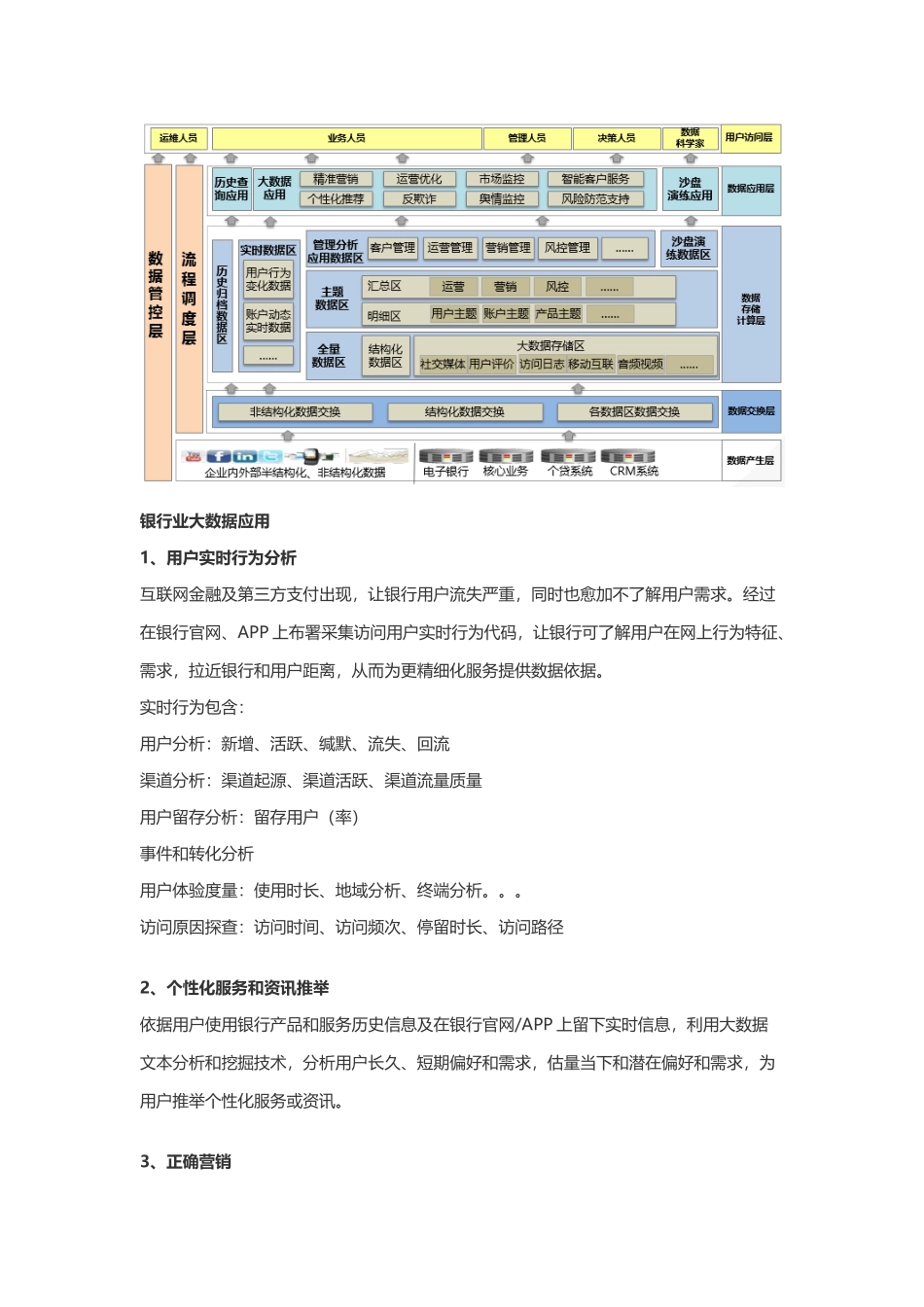银行行业大数据解决专项方案_第2页