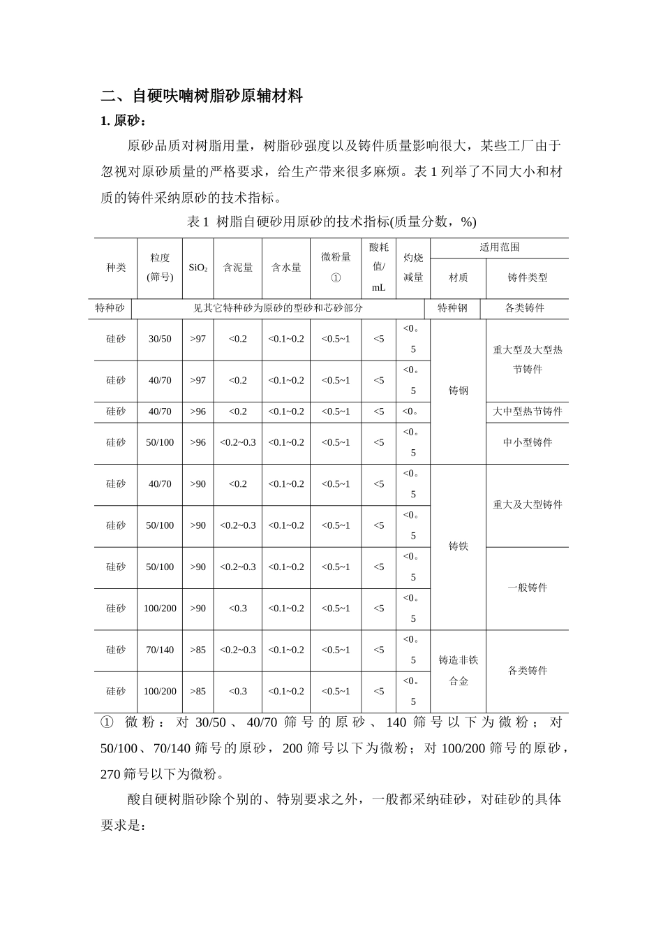 铸造用呋喃树脂砂_第2页
