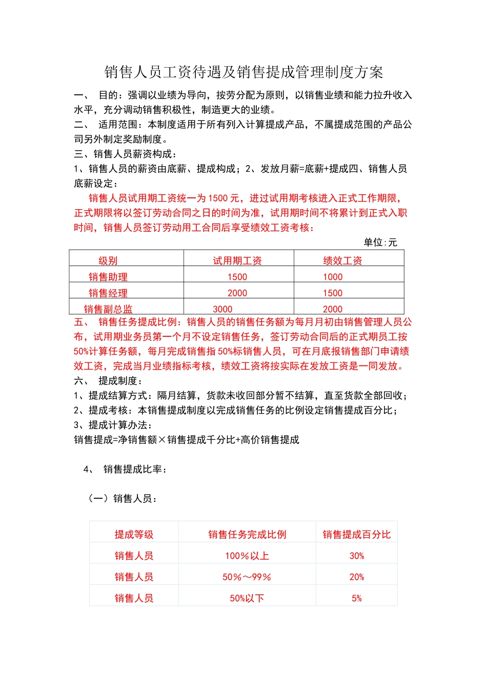 销售人员工资待遇及销售提成管理制度方案 _第1页