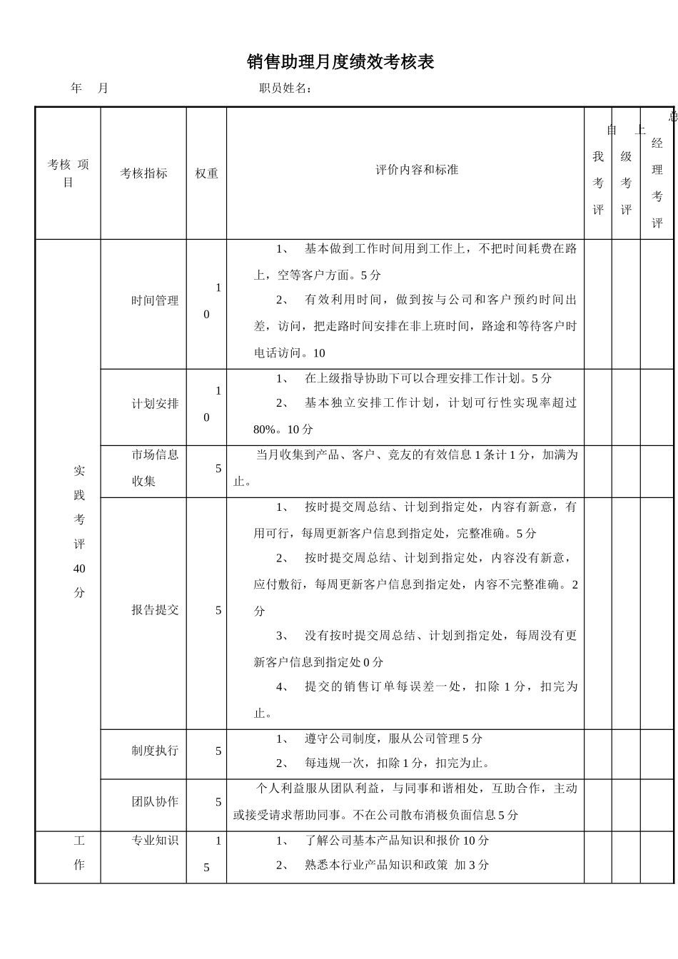 销售助理月度绩效考核表_第1页