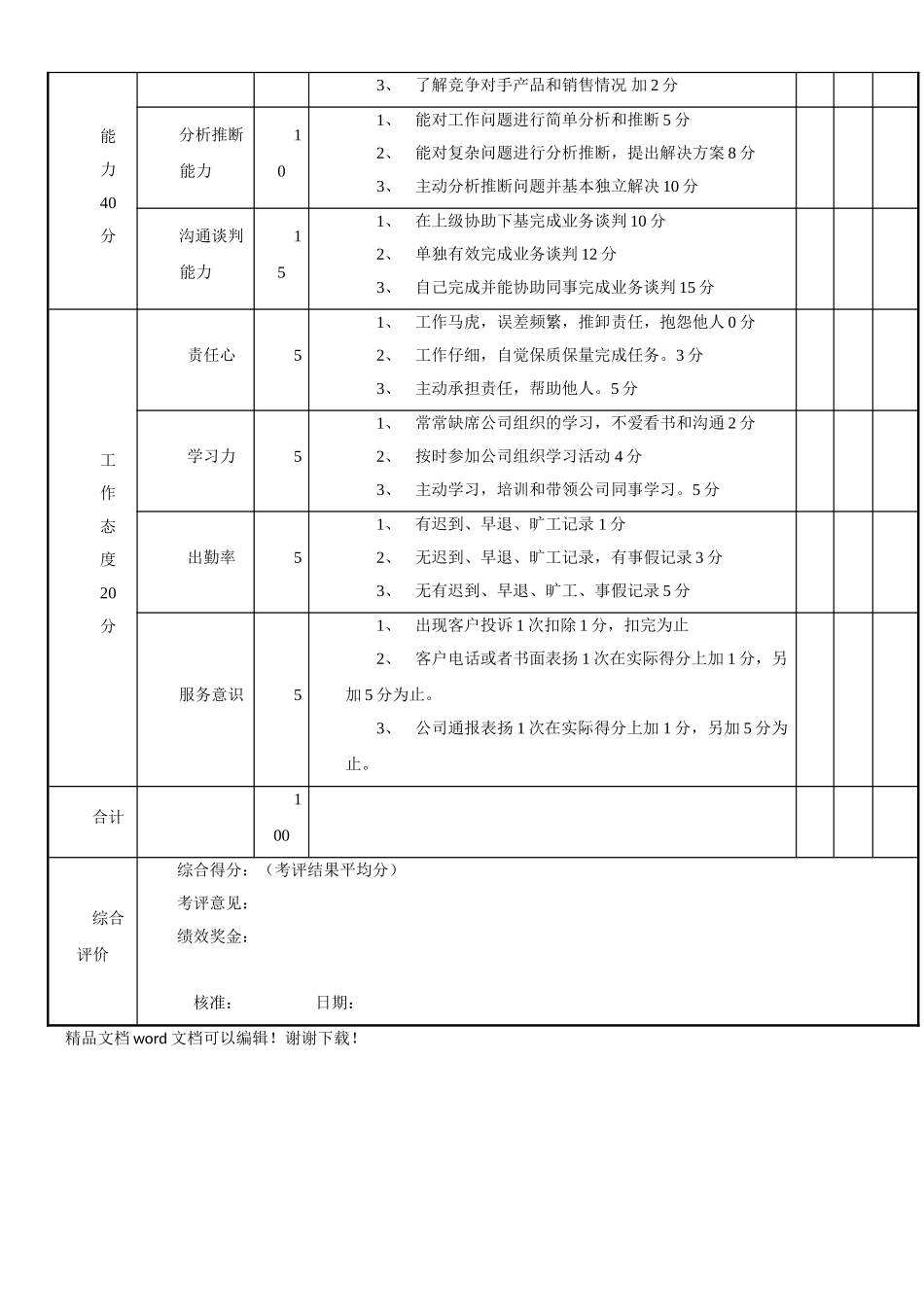 销售助理月度绩效考核表_第2页