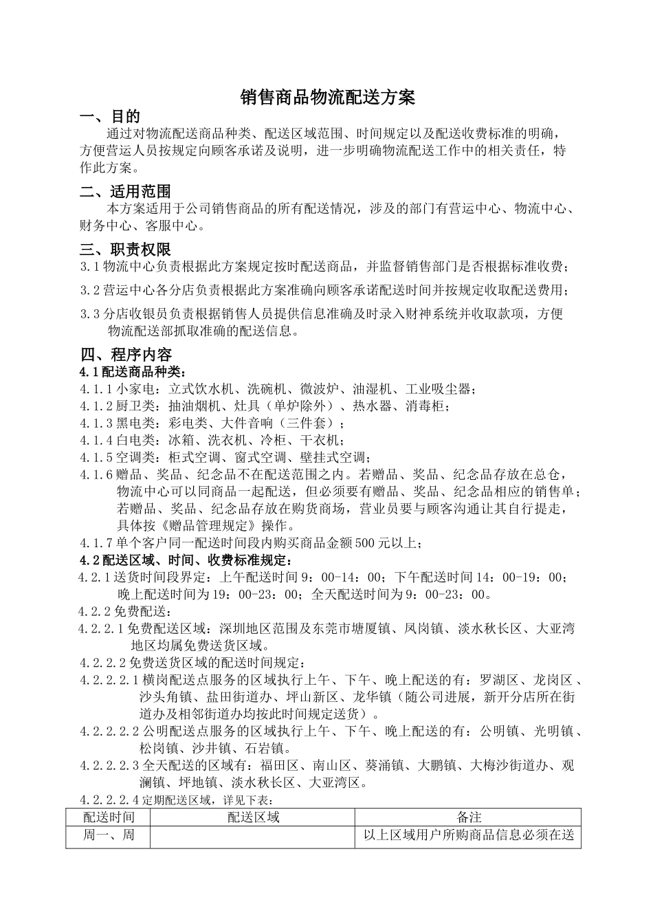 销售商品物流配送方案_第1页
