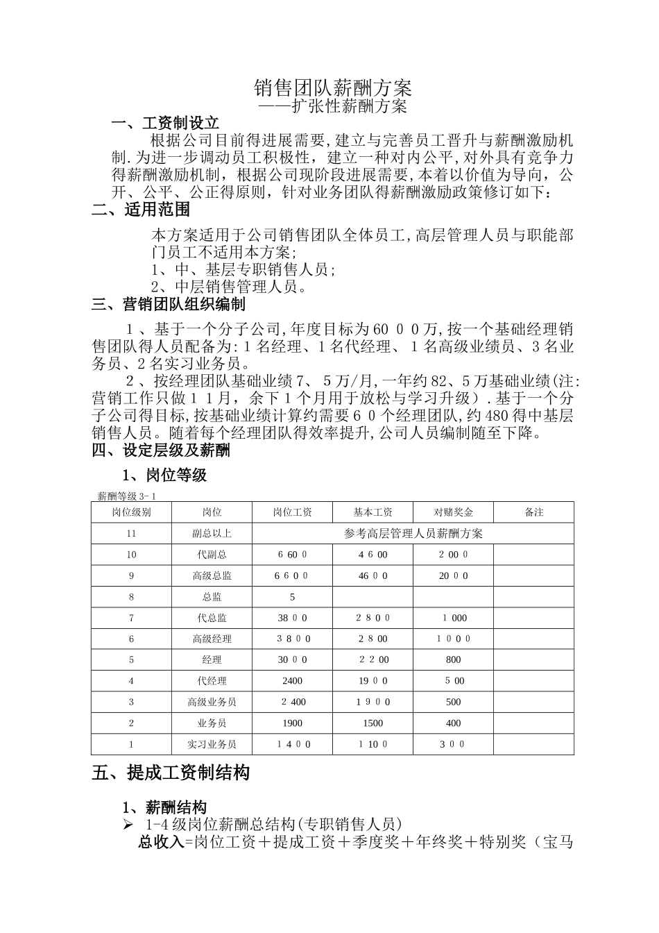 销售团队薪酬方案_第1页