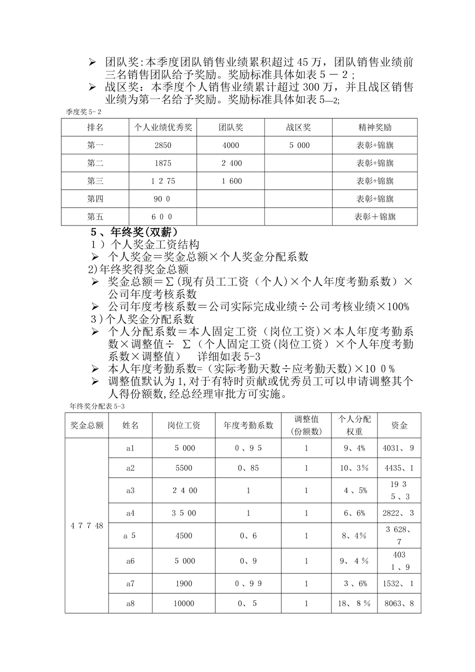 销售团队薪酬方案_第3页