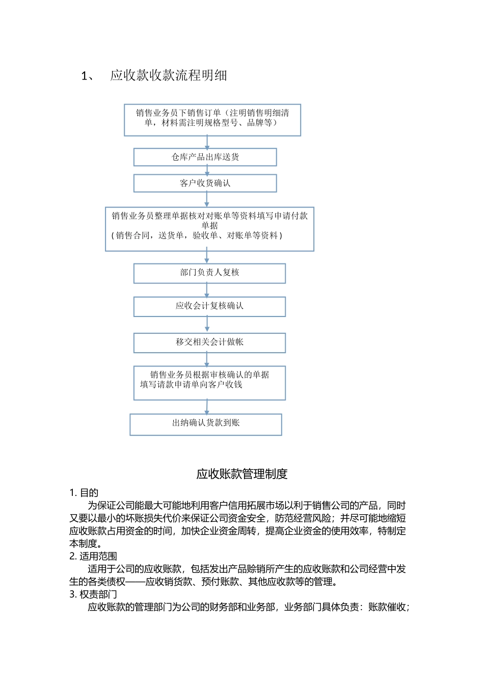 销售应收流程及管理制度 _第1页