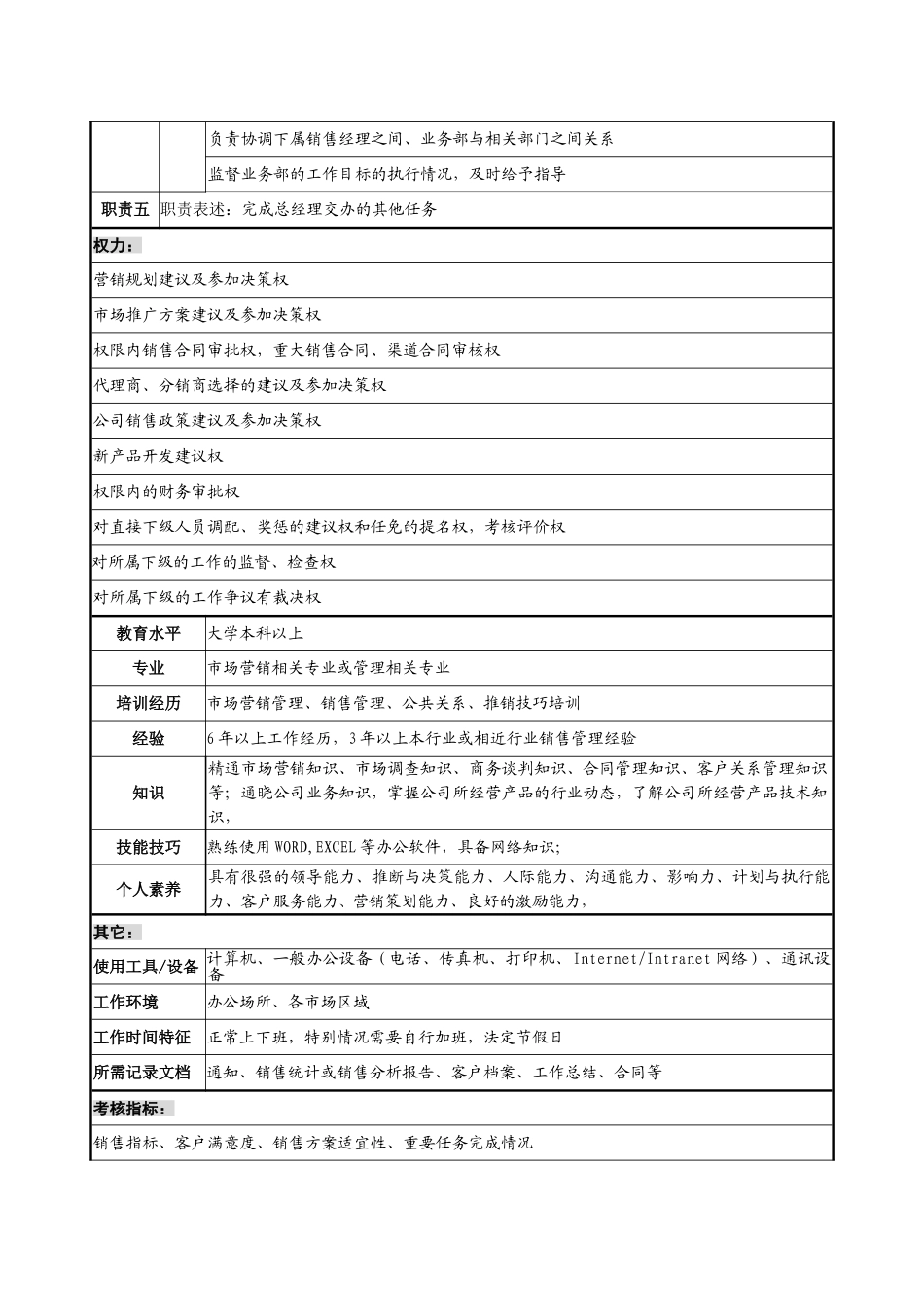 销售总监岗位说明_第2页