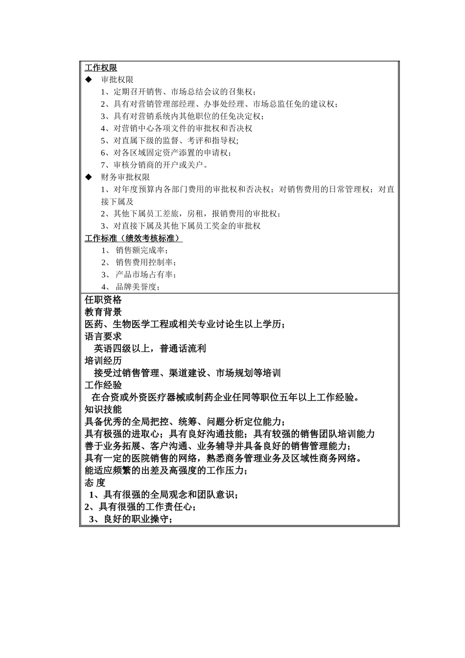 销售总监工作岗位说明书_第2页