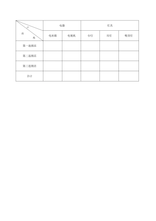 销售情况统计表