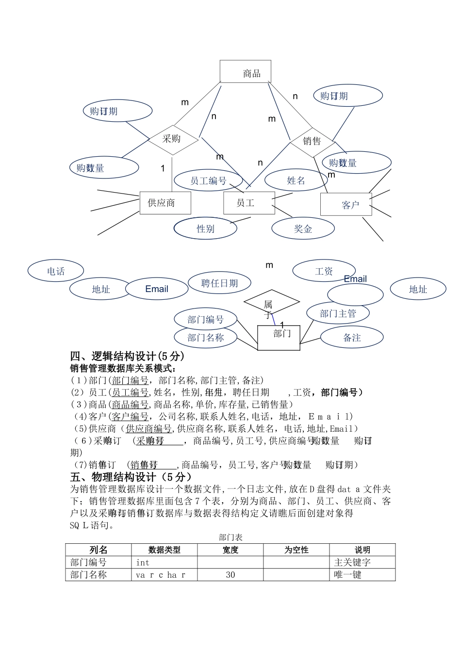 销售管理系统数据库设计说明书_第2页