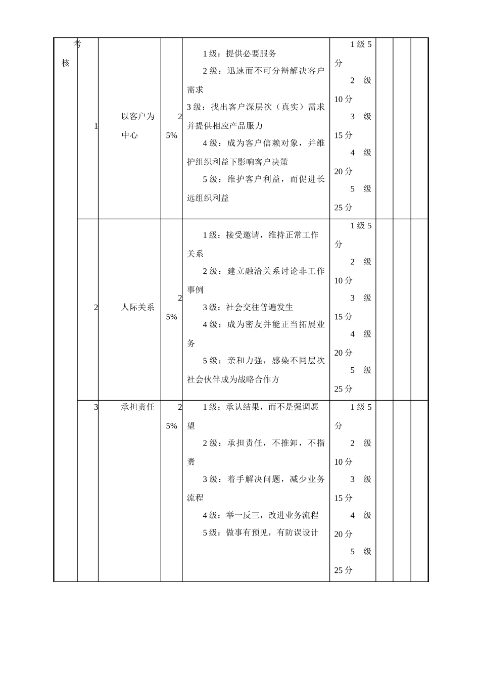 销售经理绩效考核表_第2页
