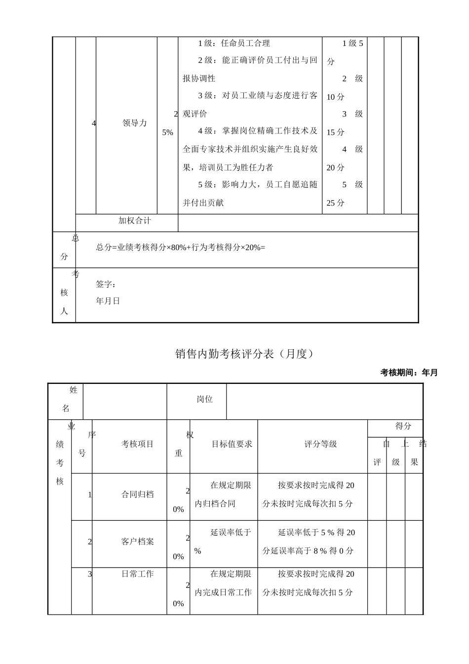 销售经理绩效考核表_第3页