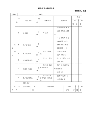 销售经理绩效考核表