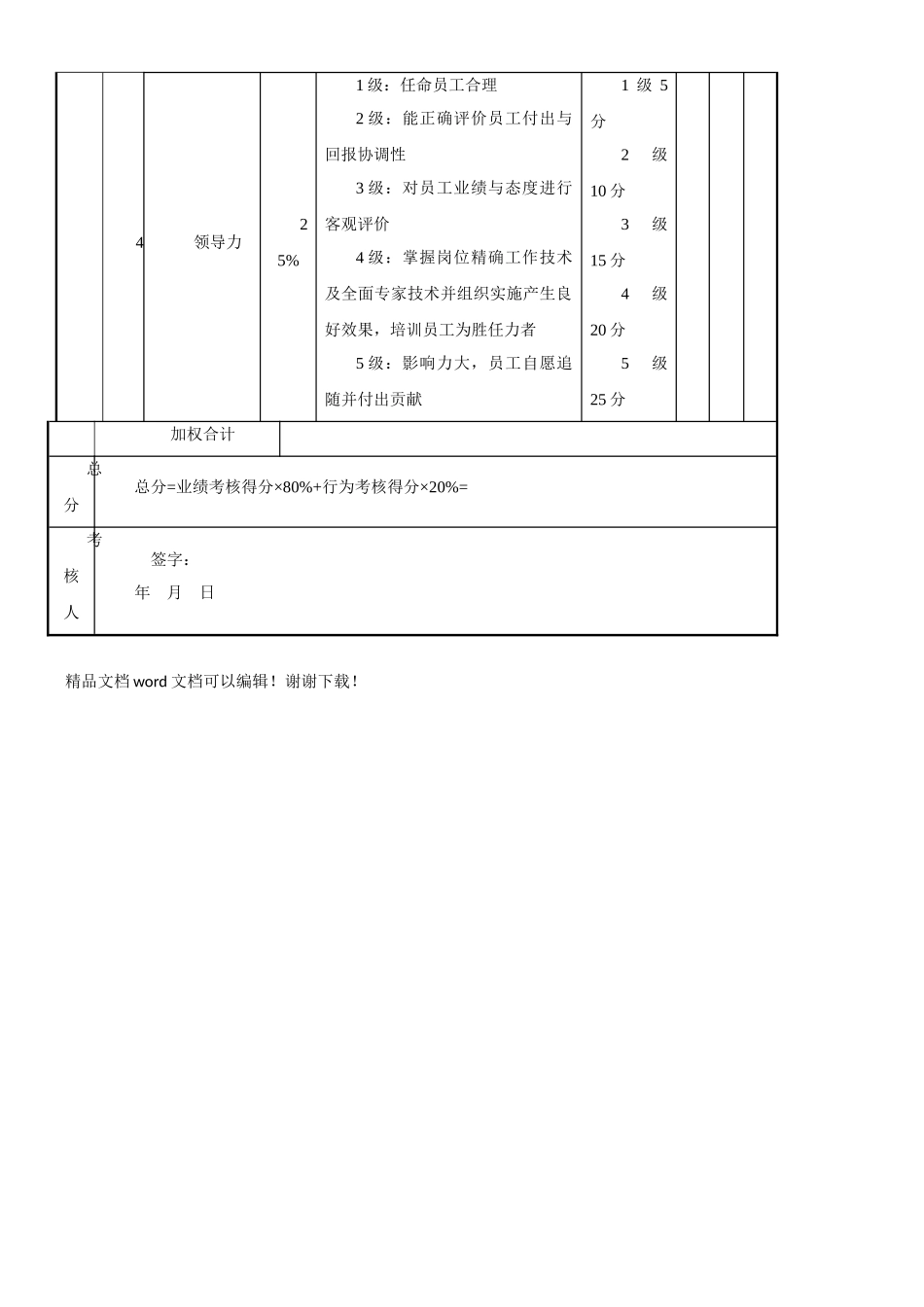 销售经理考核评分表_第3页