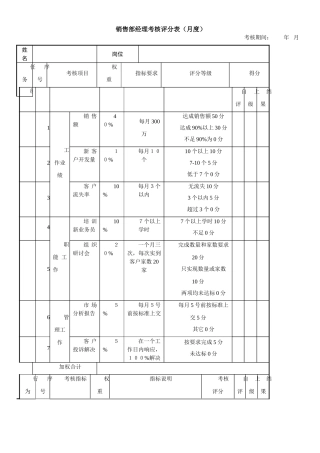 销售经理考核评分表