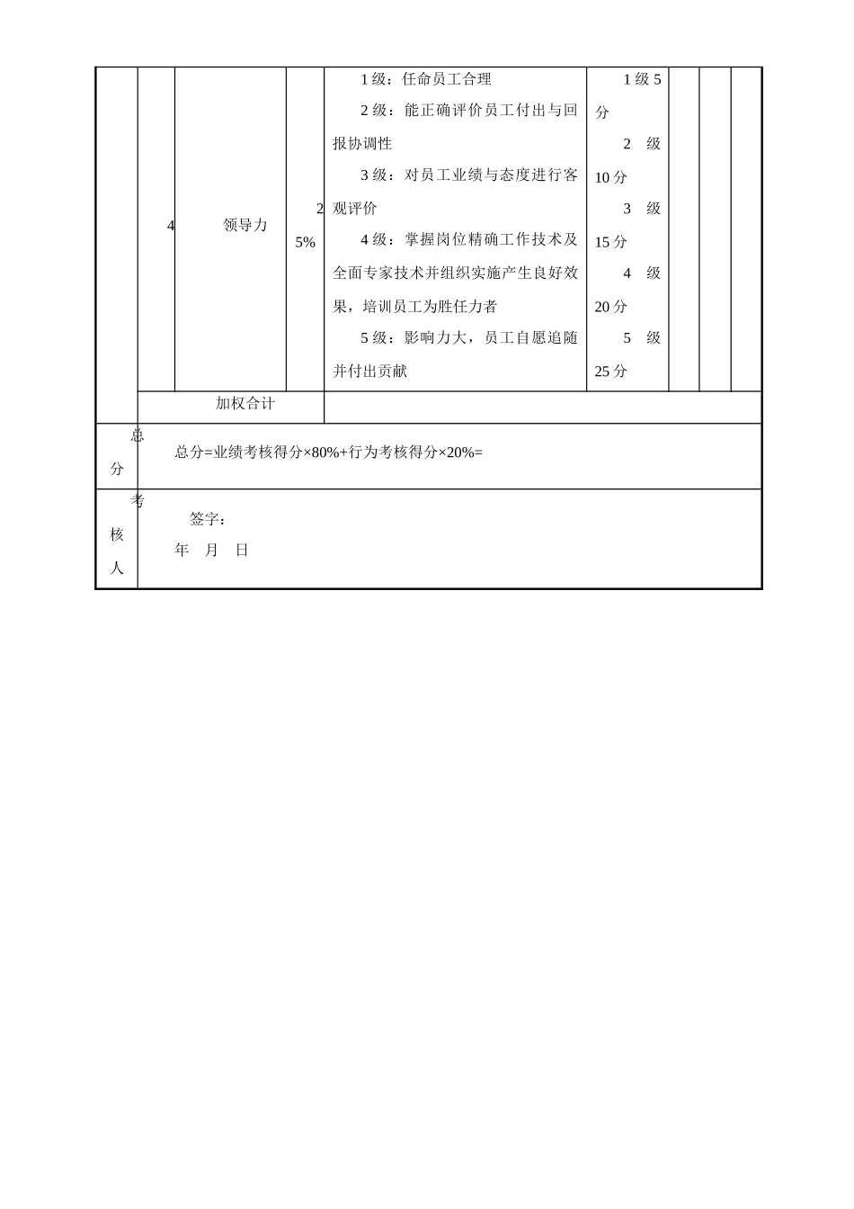 销售经理绩效考核表_第3页