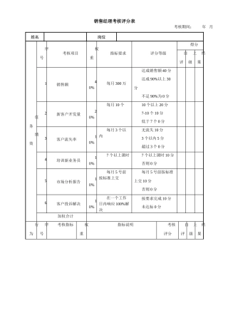 销售经理绩效考核表