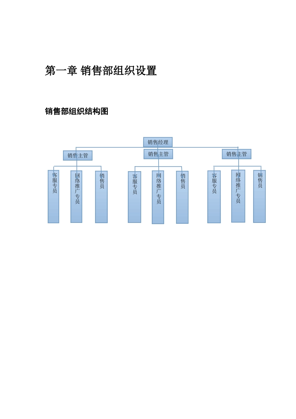 销售部作业指导书全本DOC_第2页