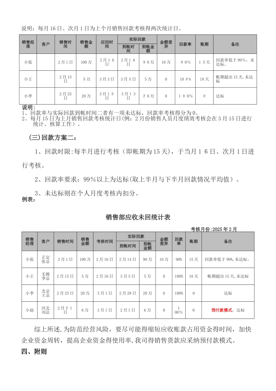 销售部销售激励方案_第3页