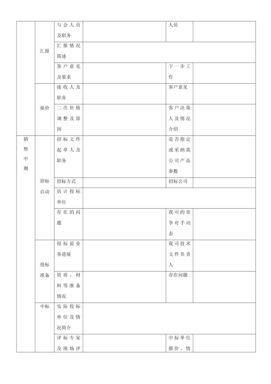 销售项目跟踪表及节点说明_第2页