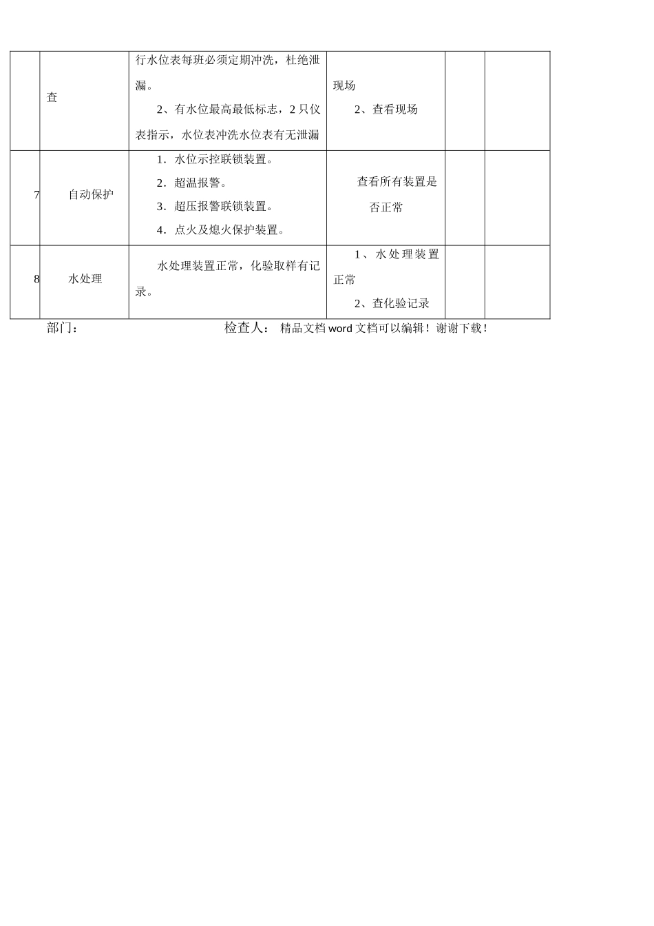 锅炉安全检查表_第2页