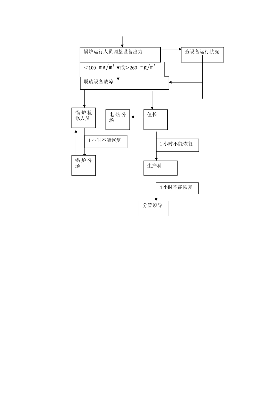 锅炉烟气脱硫设备管理制度 _第3页