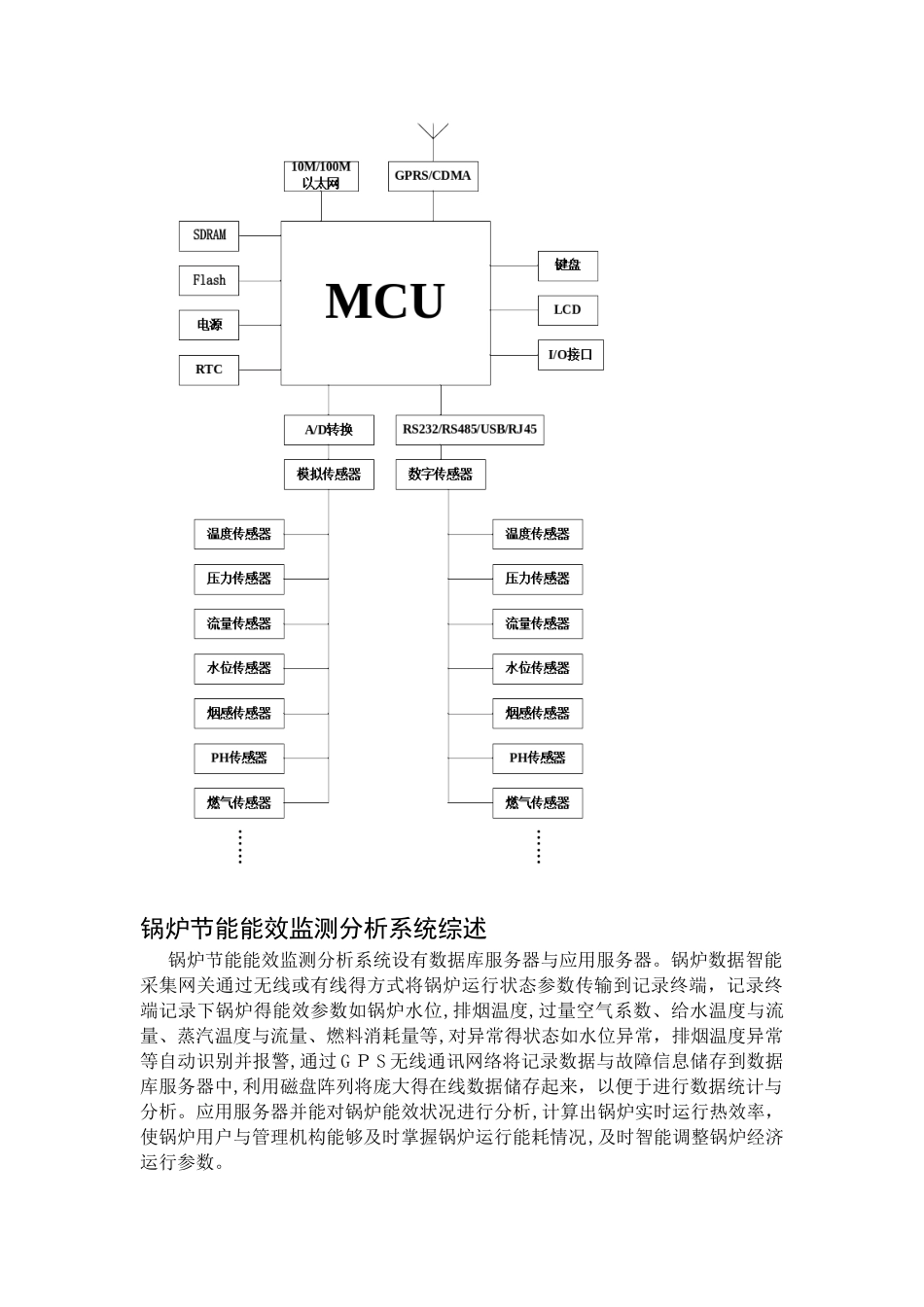 锅炉能效分析系统_第3页