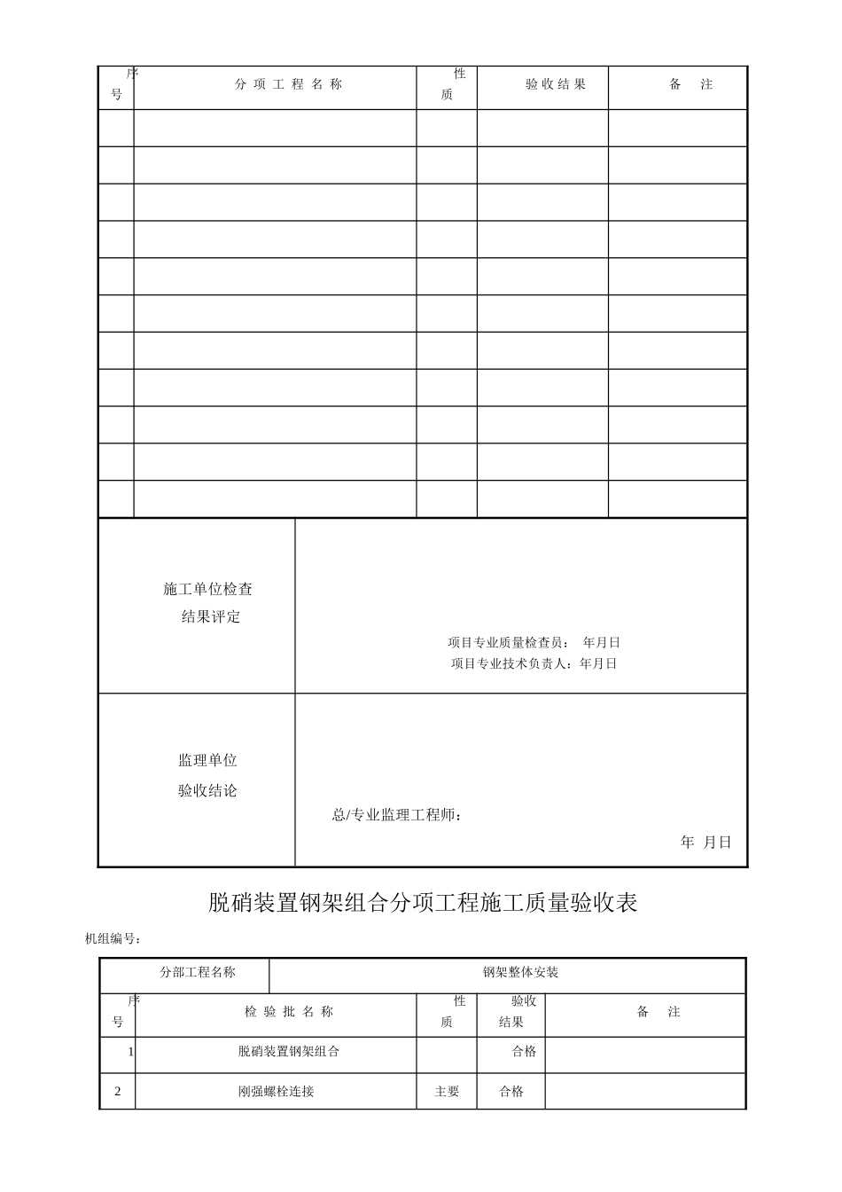 锅炉脱硝改造工程验收表格DL-2025-_第2页