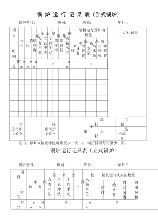 锅炉运行记录表