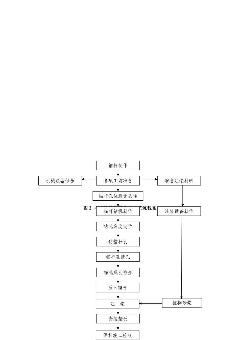 锚杆施工作业指导书_第3页