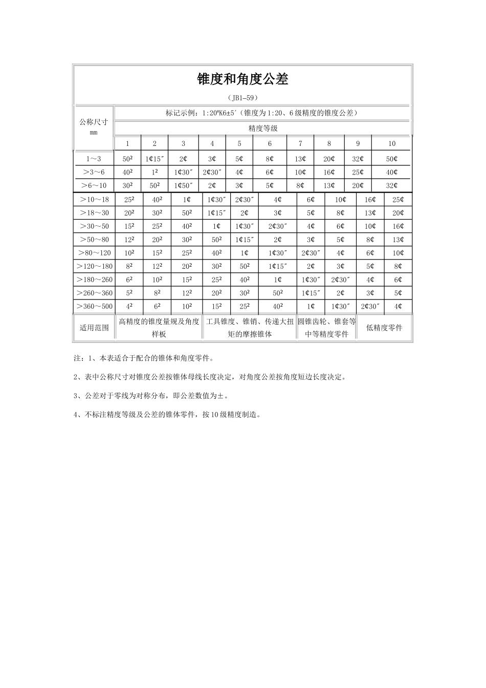 锥度和角度公差_第1页