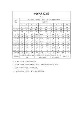 锥度和角度公差