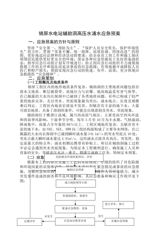 锦屏水电站辅助洞施工突水应急预案