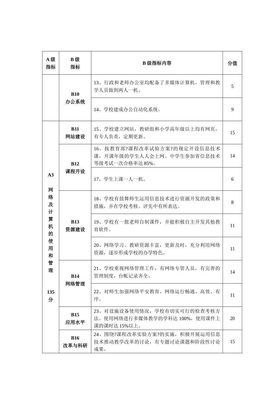 镇江市教育信息化先进学校评估表标准_第2页