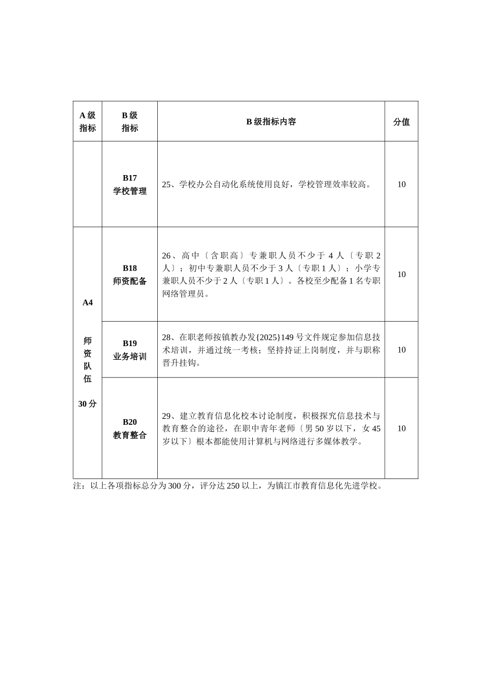 镇江市教育信息化先进学校评估表标准_第3页