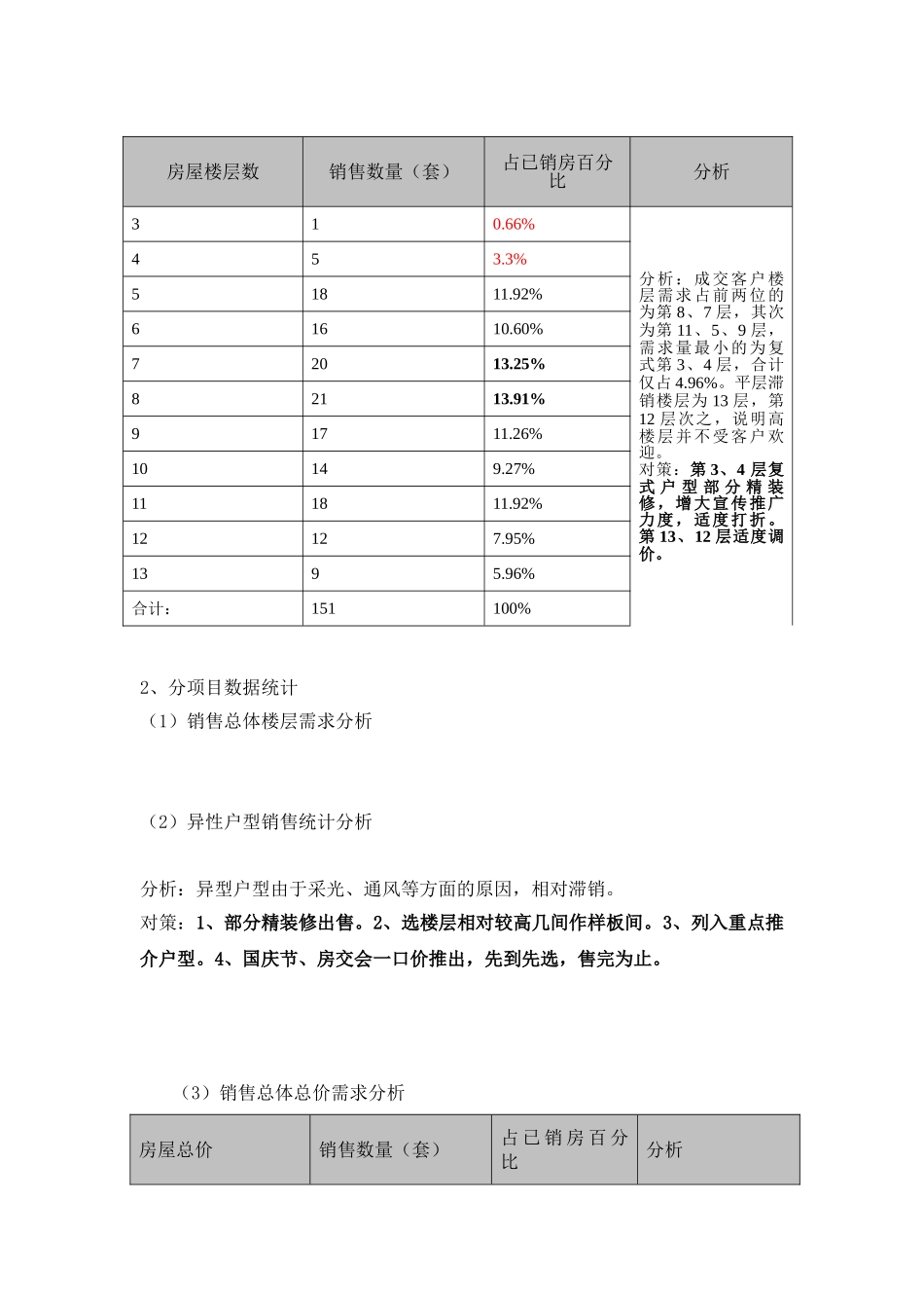 长沙左家塘小户型项目营销计划及策划方案-2025年_第2页