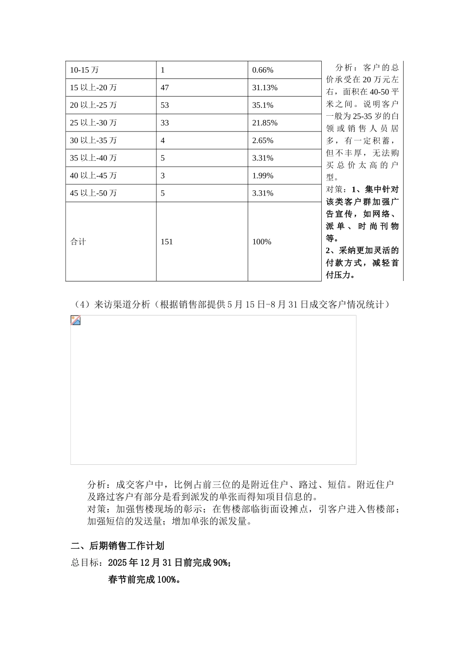 长沙左家塘小户型项目营销计划及策划方案-2025年_第3页