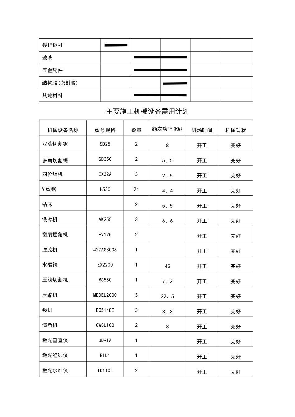 门窗施工组织设计_第3页