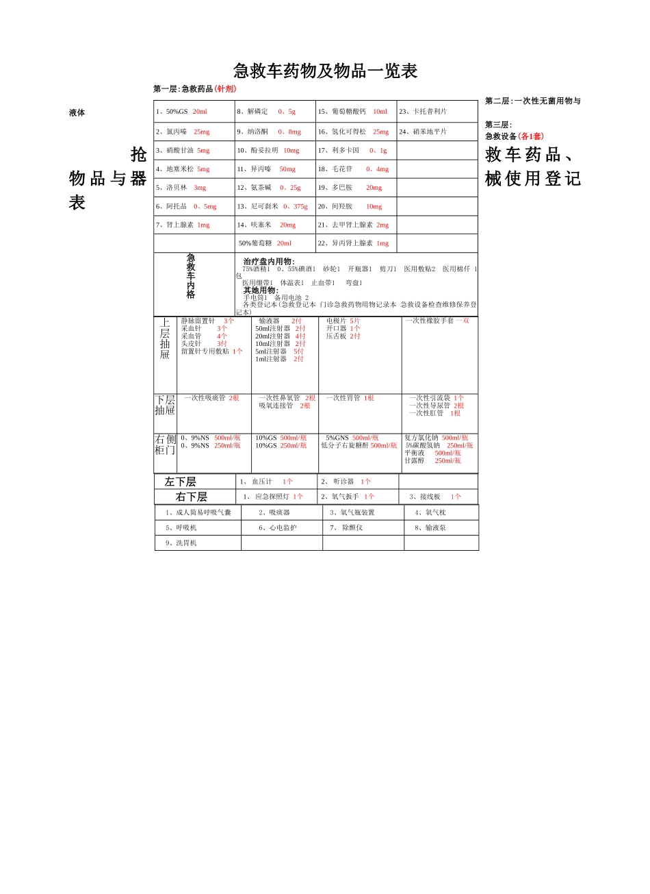 门诊急救药品一览表1_第2页