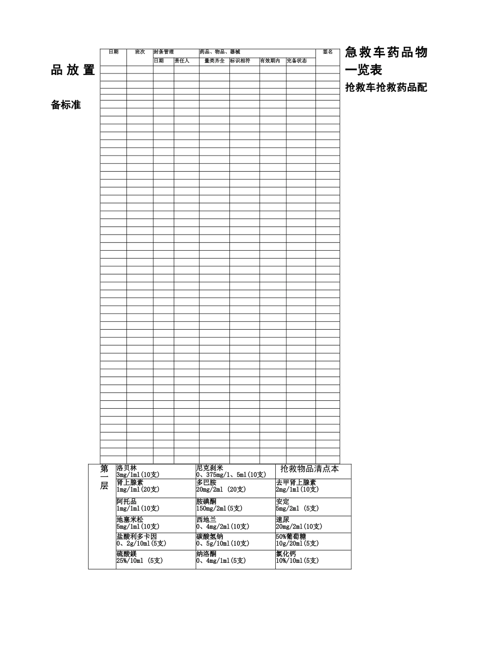 门诊急救药品一览表1_第3页