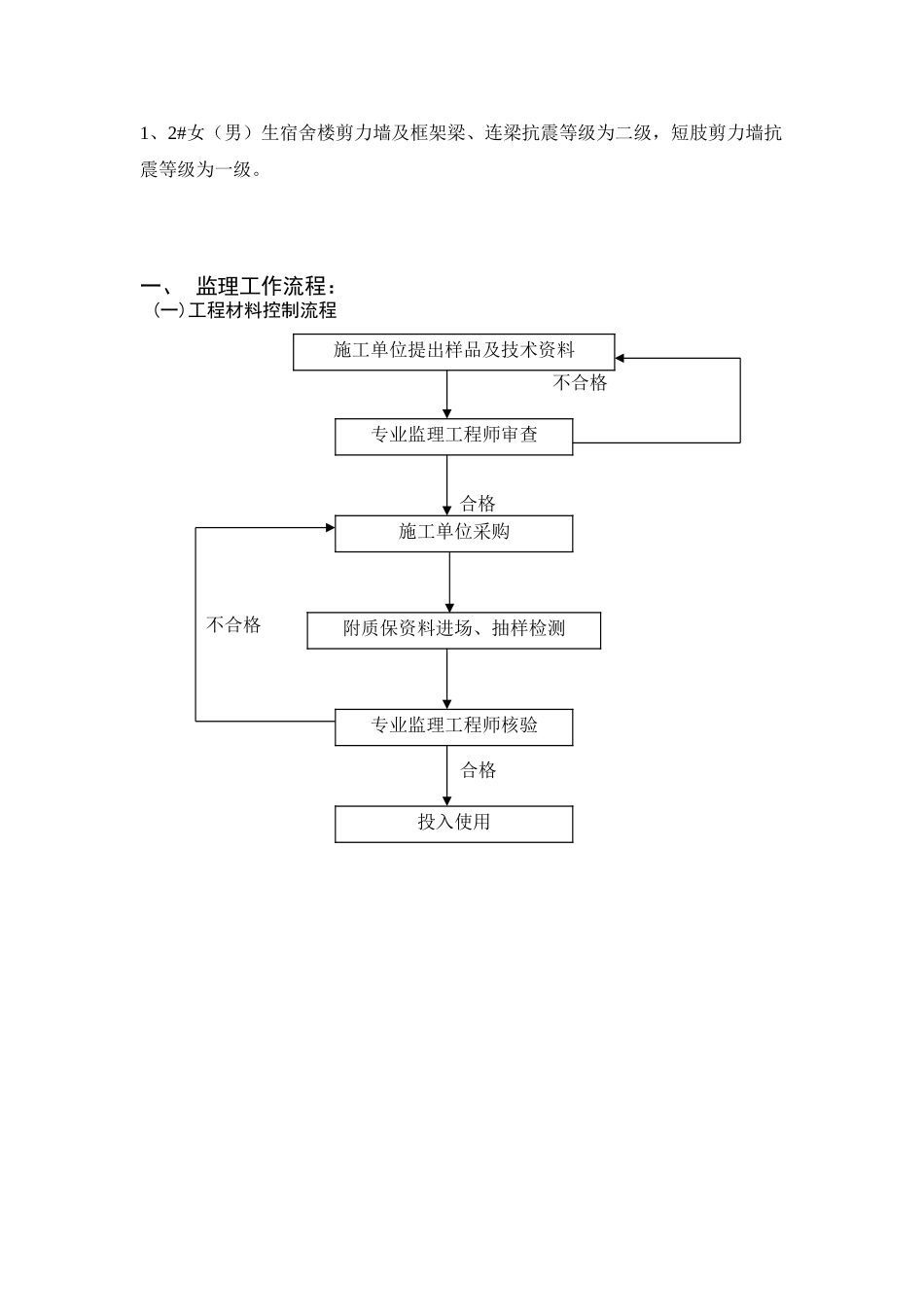 闵行区华师大附属学校工程土建监理实施细则_第3页