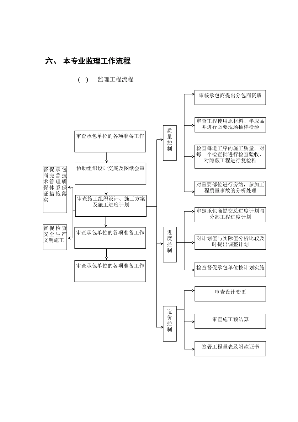 防水工程监理实施细则11_第3页