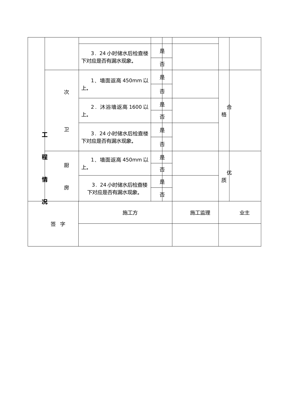 防水工程验收单_第2页