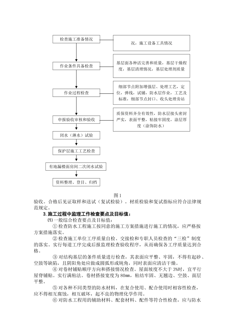 防水工程监理实施细则（指南）_第2页