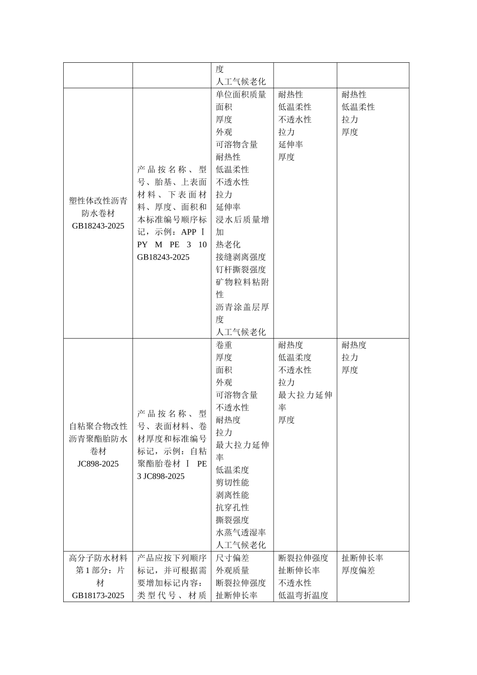 防水材料检测监督要点_第2页