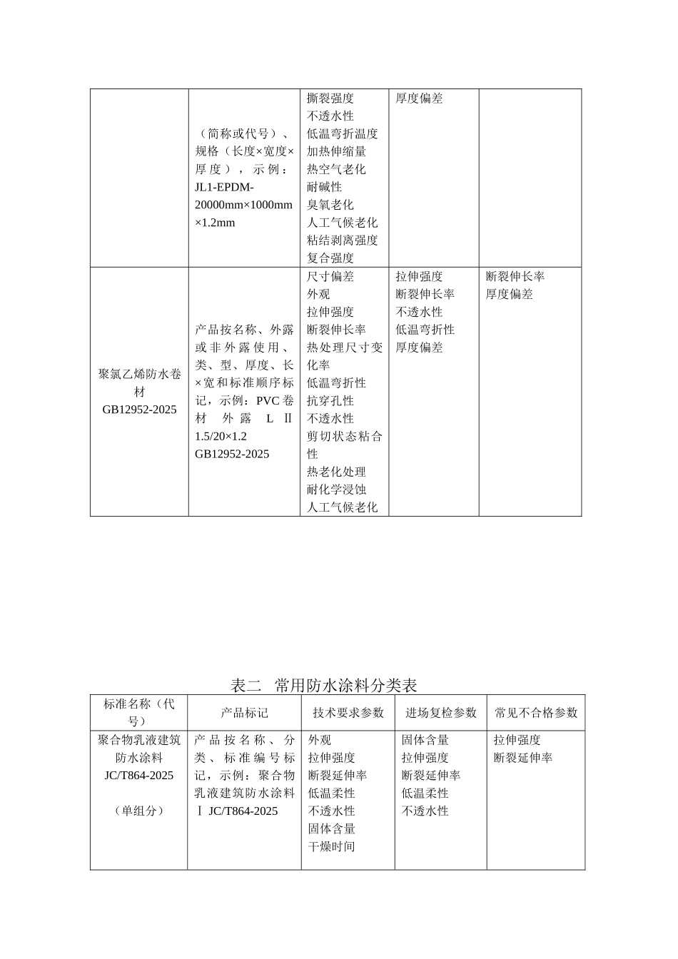 防水材料检测监督要点_第3页