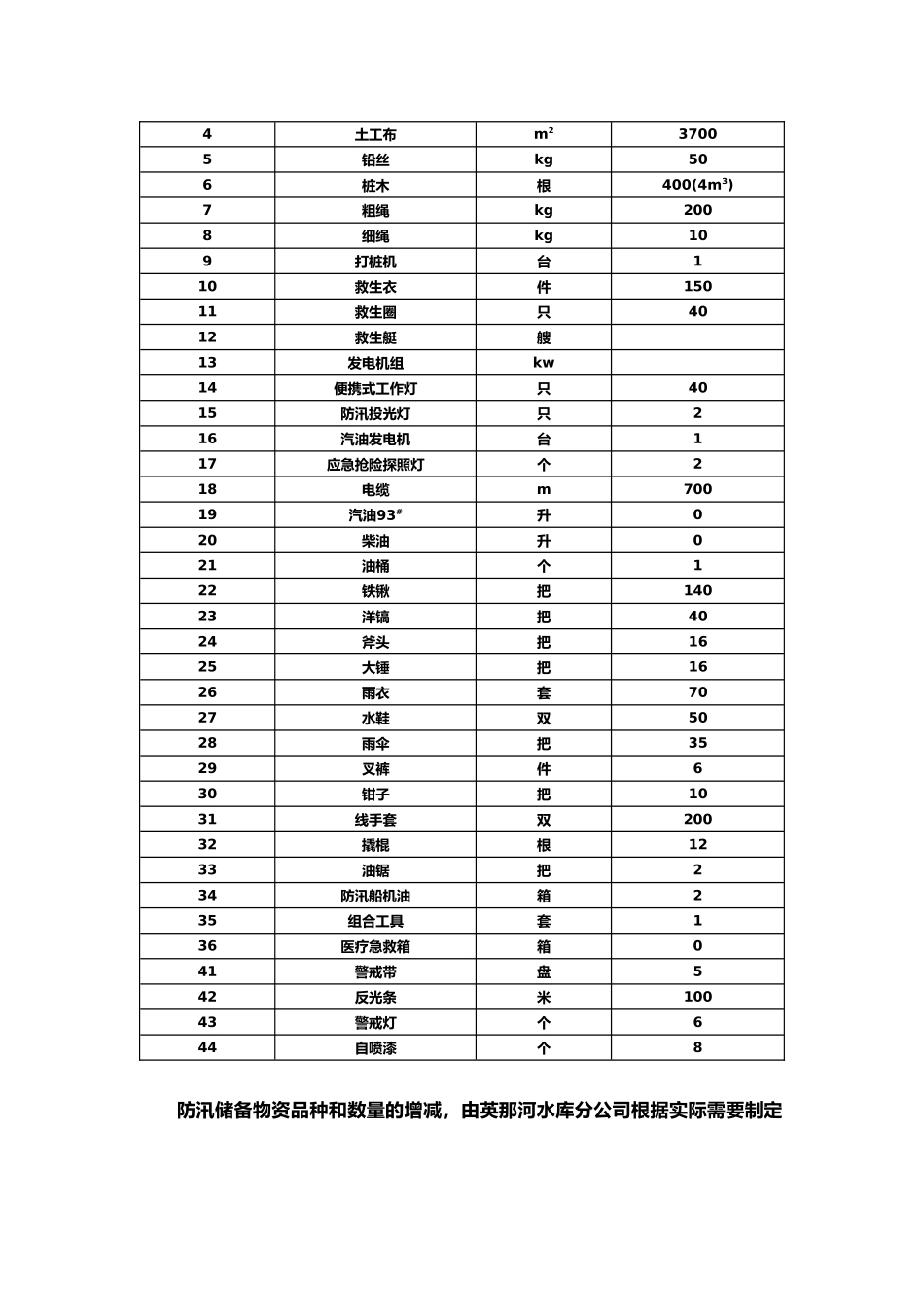 防汛物资管理制度_第2页