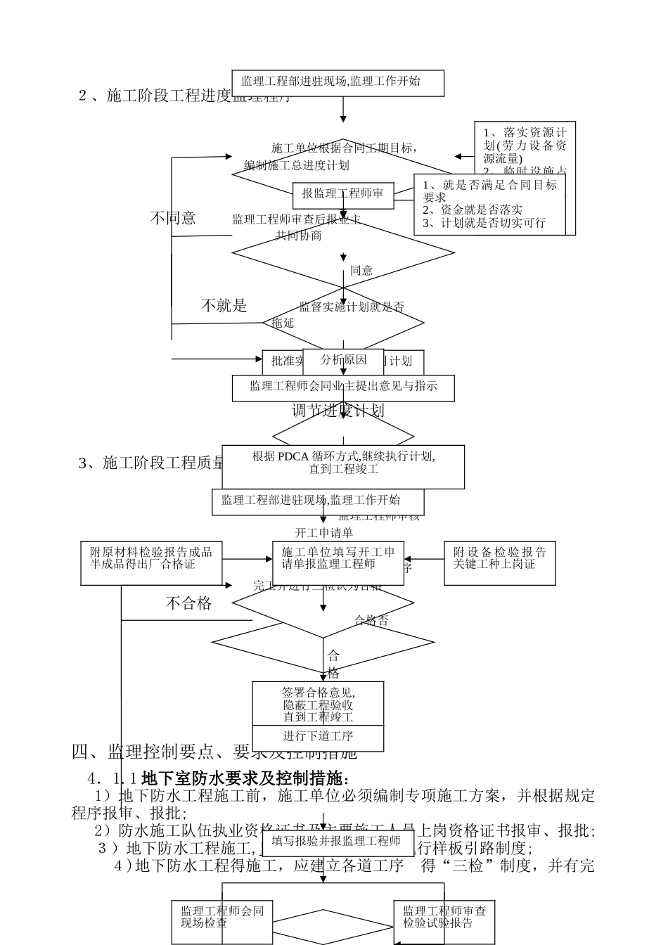防渗漏防抗裂监理细则_第3页