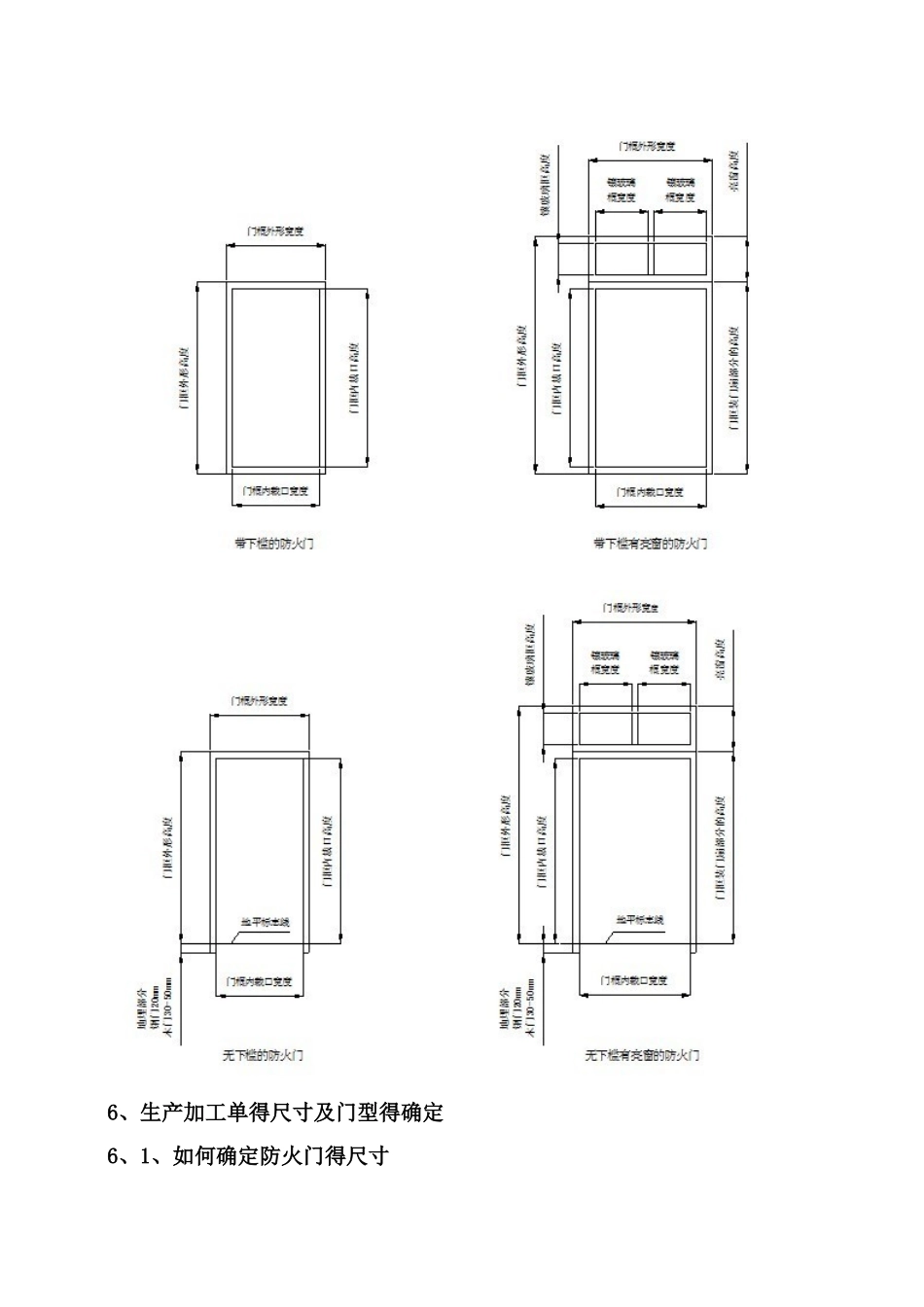 防火门规格型号、尺寸计算_第3页