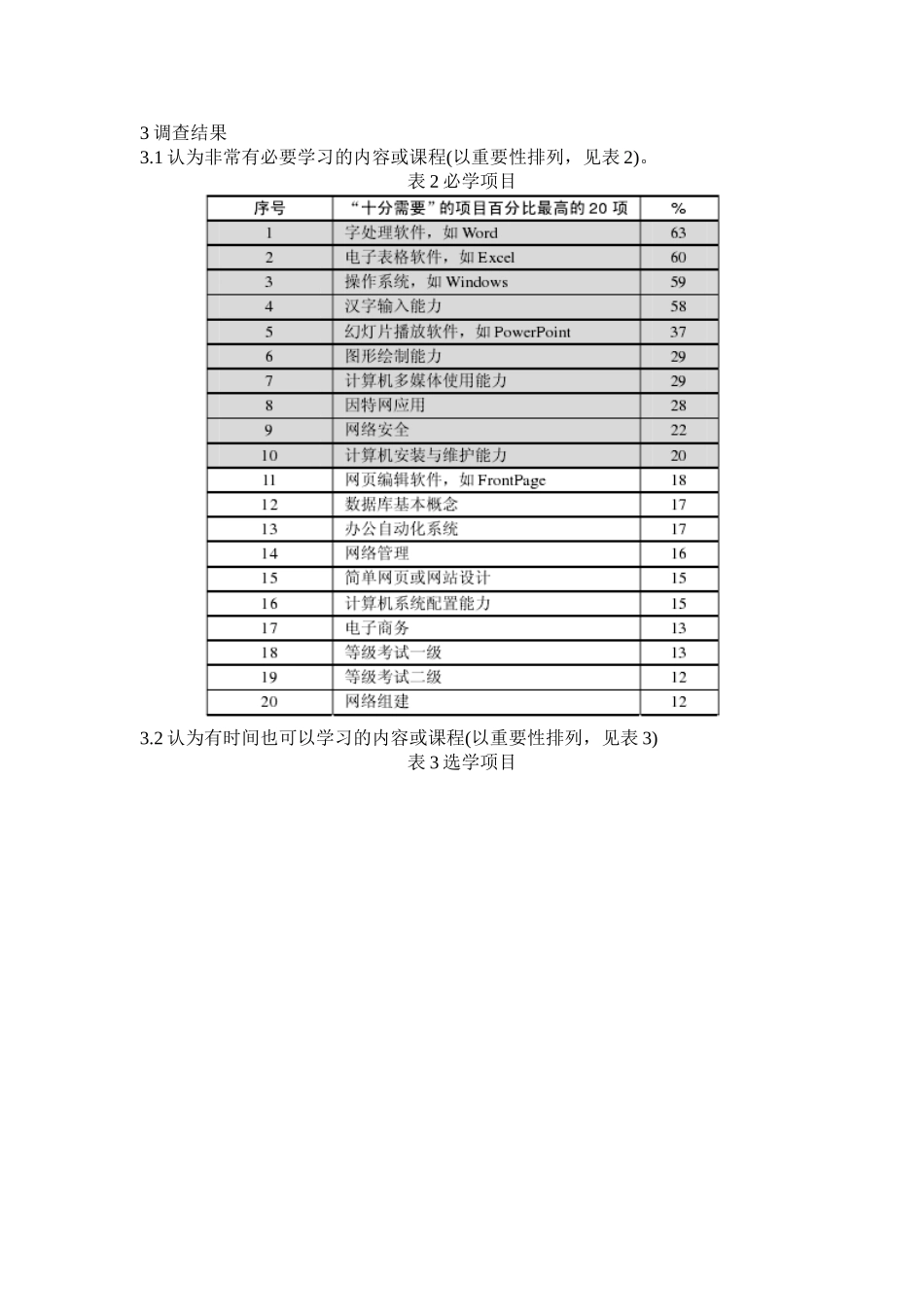 非计算机专业  计算机公共基础课程教学内容和课程体系的社会需求调查报告_第3页